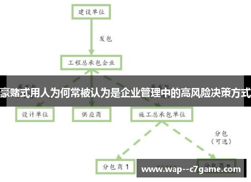豪赌式用人为何常被认为是企业管理中的高风险决策方式 豪赌式用人为何常被认为是企业管理中的高风险决策方式