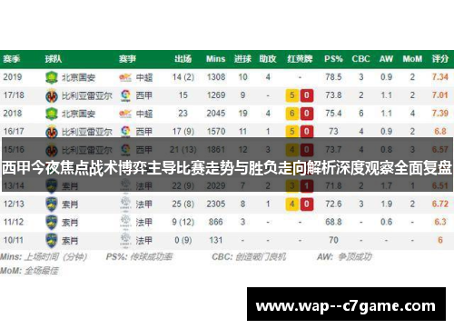 西甲今夜焦点战术博弈主导比赛走势与胜负走向解析深度观察全面复盘