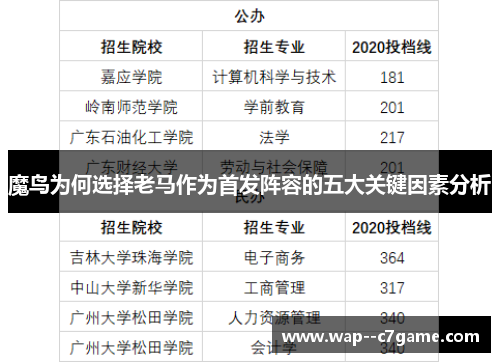 魔鸟为何选择老马作为首发阵容的五大关键因素分析